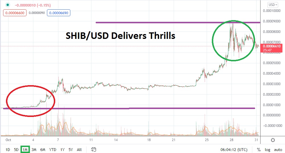 Pronóstico del Shiba Inu Para Noviembre Pronóstico del Shiba Inu Para Noviembre